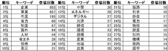 【補助金DASH】中小企業向けの補助金・助成金の調査・分析