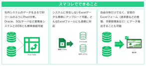 Excel×生成AI-OCR「SMART DATA COLLECTOR」にAI-OCR機能(β版)をリリース