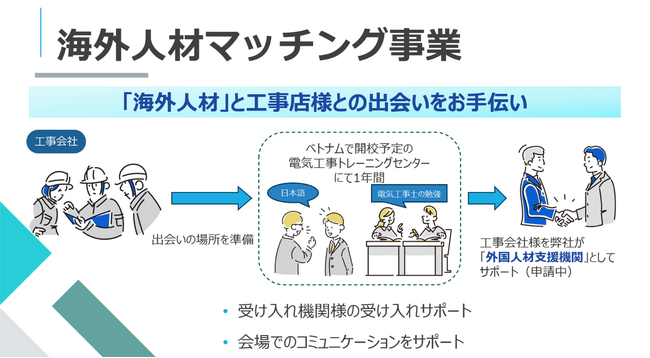 電気工事業界の人材不足問題を解決！海外人材マッチング事業を開始