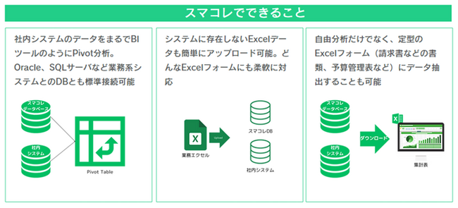 生成AI-OCR「SMART DATA COLLECTOR」新機能β版リリース