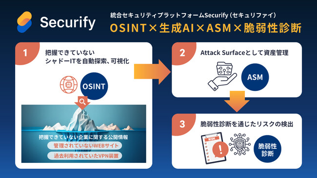 統合セキュリティプラットフォーム「Securify」、生成AIを活用した「OSINT機能」をリリース