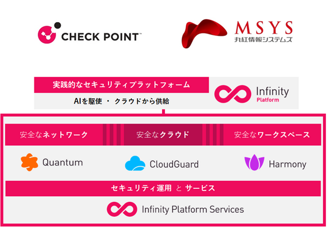 チェック・ポイントと代理店契約、「Check Point Infinityプラットフォーム」販売開始