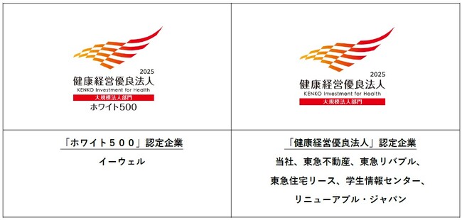 グループ7社が「健康経営優良法人2025」に認定