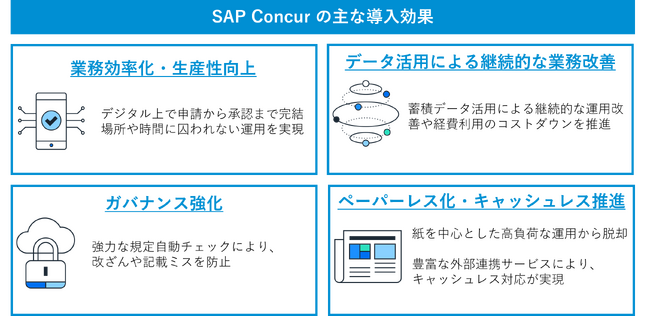 東ソー、SAP Concur採用を通じて、間接費管理の最適化を加速