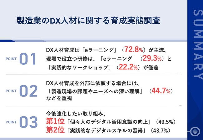 【製造業の2025年、DX人材育成の秘訣とは？】現場で役立っている取り組みとして注目すべきは、「実践的なワークショップ」と「DXアセスメント」