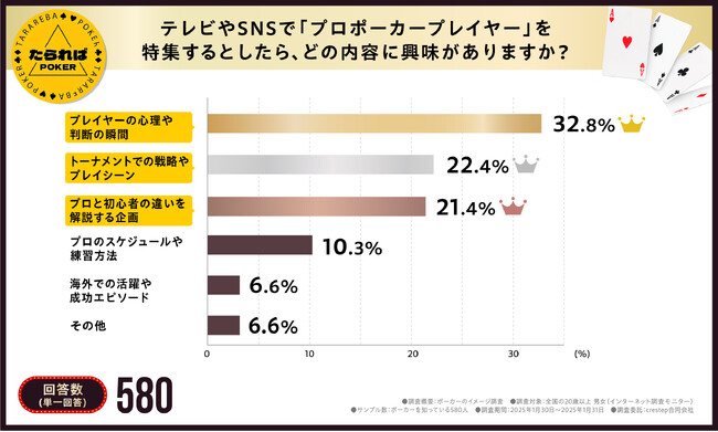 カジノ【3人に1人はメディアや有名人に影響を受ける！】新時代の脳トレをプレイ