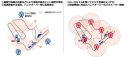 <高速移動に適したローカル5G基地局の設置、およびチューニングの実施> <高速移動に適したローカル5G基地局の設置、およびチューニングの実施>