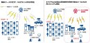 <ローカル5Gシステムを利用した安定した無線通信の構築> <ローカル5Gシステムを利用した安定した無線通信の構築>