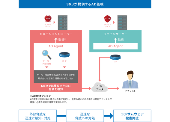 S&J、Active Directoryを狙う攻撃に迅速に対処 新オプションで企業のセキュリティを強化