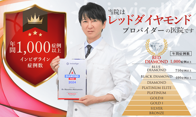 大阪矯正歯科グループがインビザライン「レッドダイヤモンドプロバイダー」５年連続認定