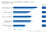 全国20万人に聴く防災意識調査（マクロミル調べ）
災害時に頼れるご近所づきあい、大都市に住む35%が「全くできていない」。
デマなどの情報の信頼性に「不安あり」が63％にのぼり、若年層ほど高い