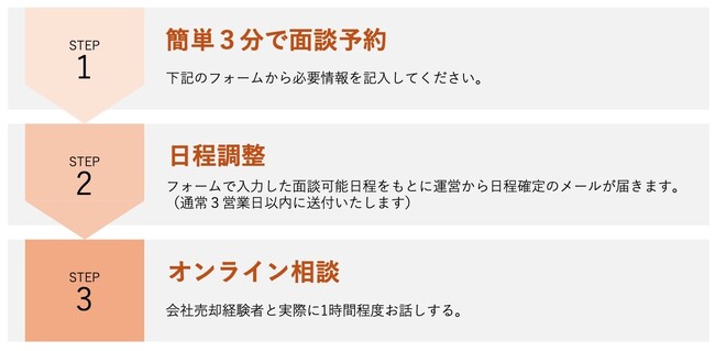 東大卒起業家創業のエムホールディングス、売却経験者に会社売却のリアルを