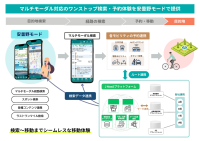 長野県安曇野市の観光×地域交通の共創に向けて、ジョルダン「乗換案内」での観光MaaSサービスとAIオンデマンドバスの予約連携サービスを開始