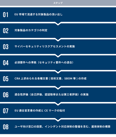 EUサイバーレジリエンス法準拠支援サービスを提供開始～EU市場向け全デジタル製品が対象、求められるIoTセキュリティ強化～