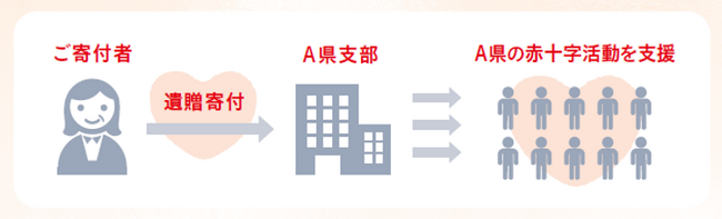 3月12日からスタート！　日本赤十字社への「遺贈」が日本郵便の専用ダイヤルで相談可能に