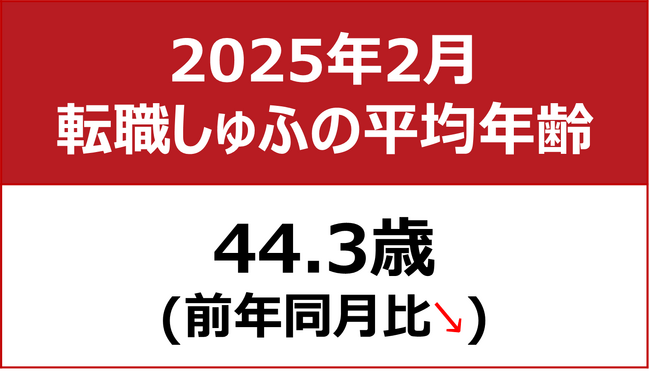 【転職しゅふの平均年齢調査 2025年2月】44.3歳／60代以上の比率が過去最高を更新