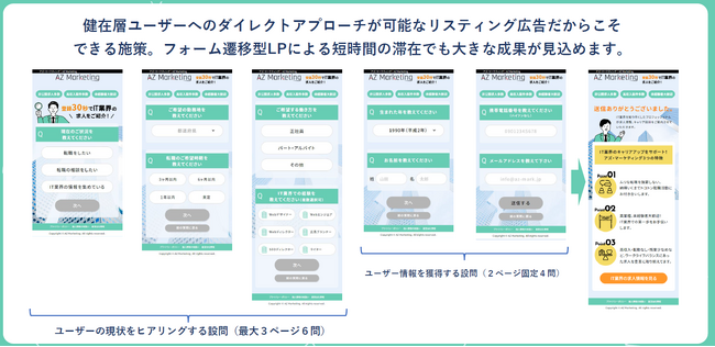 人材派遣・紹介会社が課題とする応募者獲得単価を安定させる新サービス「人材派遣・紹介会社向け　応募通知が止まらなくなる！とっておきのランディングページ」提供開始のお知らせ