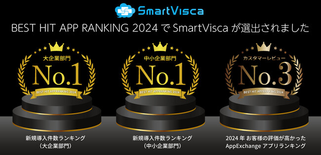 SmartViscaが「BEST HIT APP RANKING 2024」新規導入件数ランキング1位、お客様の評価が高かったAppExchangeアプリランキングで3位を獲得