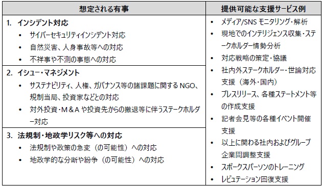 フライシュマン・ヒラード、「グローバル有事対応デスク」のサービスを開始