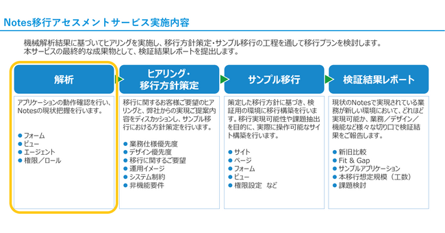 株式会社テンダ、Notes移行キャンペーンを開始