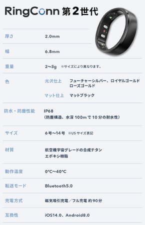 AIスマートリング『RingConn（リンコン）第２世代』が、Makuake にてスマートリング関連プロジェクトの最高応援購入総額を更新