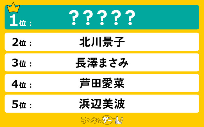 この女優の「主演ドラマ」が見たい！ランキングを発表！北川景子さんを抑えて1位に輝いたのは…！？