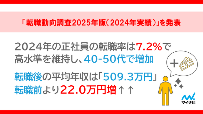 「マイナビ 転職動向調査2025年版（2024年実績）」を発表