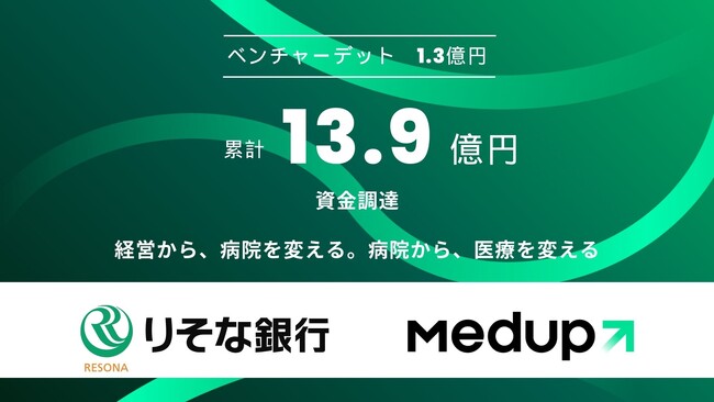 メダップ、りそな銀行から1.3億円の資金調達を実施し、新サービスの開発・普及を加速