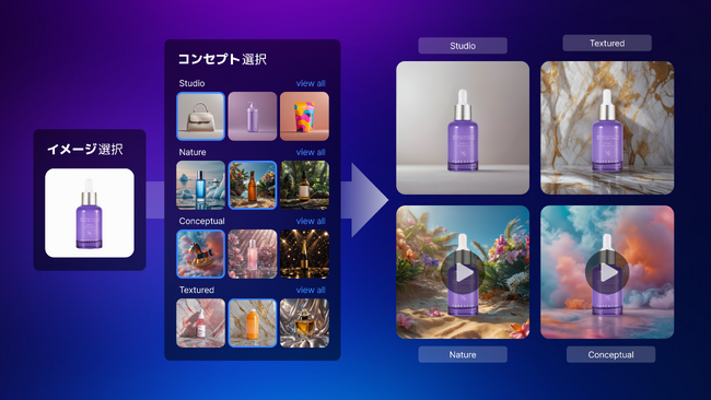 “スタジオ撮影、AIの時代へ” VCAT、 生成AI基盤‘CREAGEN(クリージェン)’ を提供開始