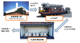 図1：実証イメージ