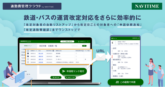『通勤費管理クラウド by NAVITIME』鉄道・バスの運賃改定対応機能を大幅アップデート