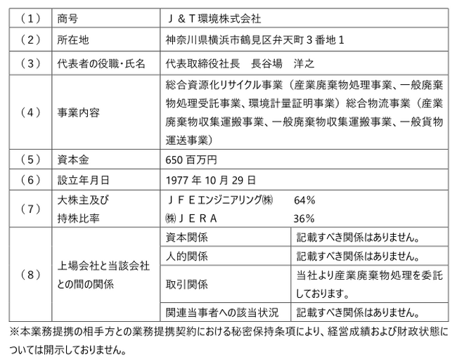 Ｊ＆Ｔ環境株式会社との環境負荷低減と資源循環型社会の実現に向けた業務提携契約締結のお知らせ