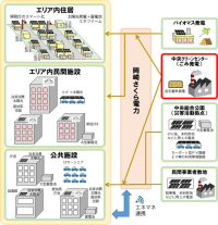 【東芝エネルギーシステムズ】国内最大規模の熱容量となる岩石蓄熱エネルギーマネジメント設備の導入に向けた協定を締結