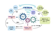 TRIBUS 2020、社内起業家2期生のネクスト・ステージへのチャレンジが決定