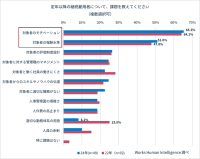 【2025年版 高年齢者雇用安定法 対応企業実態調査】定年後の雇用環境整備が進む一方、シニア層の報酬見直しとモチベーション維持に課題が残る