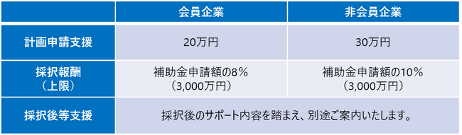 令和6年度補正予算「中小企業成長加速化補助金」申請支援開始のお知らせ