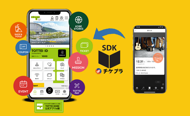 アプリに電子チケット発券機能をカンタンに組み込める「チケプラSDK」 『TOTTEI KOBE公式アプリ』に正式採用