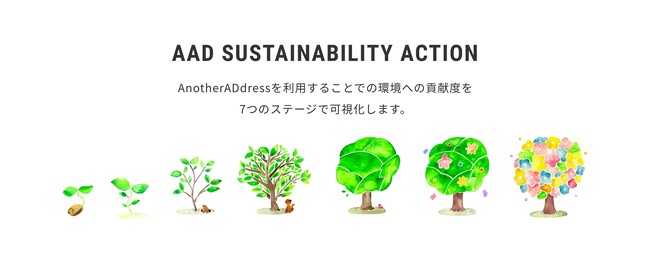 ファッションサブスク「アナザーアドレス」、サービス開始4周年！／ 環境貢献度をリアルに可視化する “AAD SUSTAINABILITY ACTION”3月12日(水)よりスタート ！