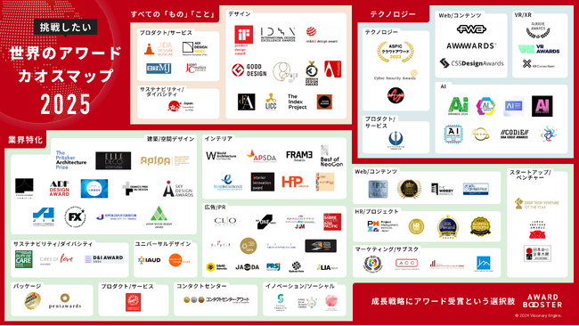 【挑戦したい世界のアワードカオスマップ2025】公開！AI分野の国内外アワードを新たに10件追加