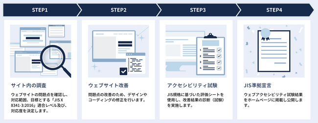 ソフトウェアのテスト・品質向上のバルテス、「ウェブアクセシビリティ検証」サービスを提供開始