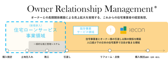 【CoLife】フィンテック事業へ参入、ALC.japan株式会社の住宅ローン事務代行事業を譲受