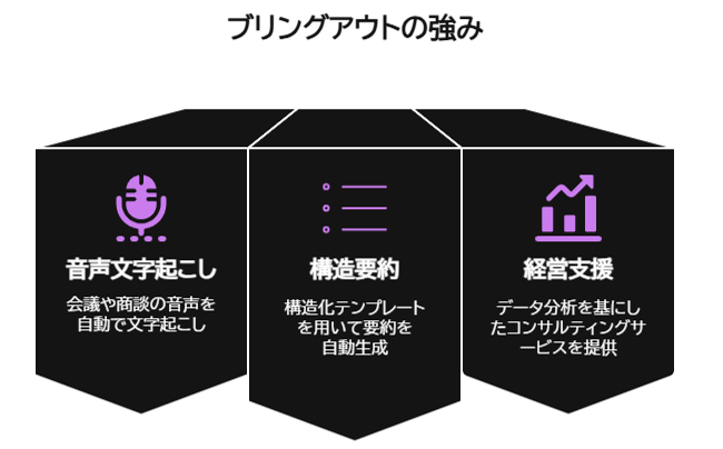 50万文字超、AI解析した14社分の「不祥事会見」比較レポート