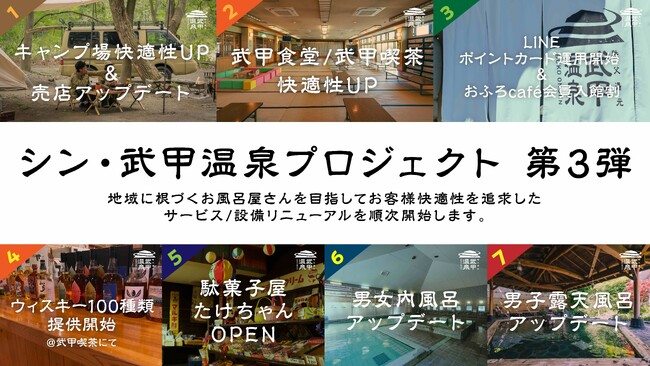 シン・武甲温泉プロジェクト第3弾始動。お風呂場やキャンプ場のアップグレードを順次実施いたします