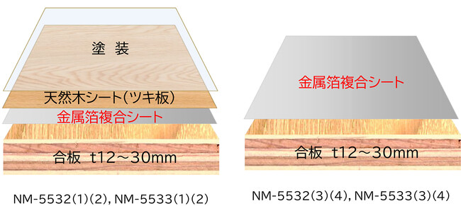 内装用木質建材アルファティンバー(R)シリーズ「不燃合板」の販売開始