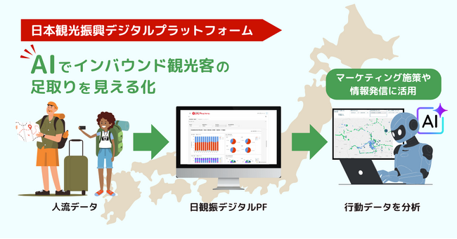 インバウンド観光客の足取り見える化！「AIインバウンドの足跡」提供開始：日本観光振興デジタルプラットフォーム