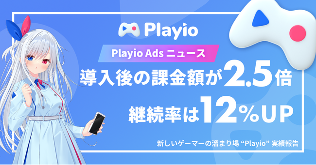 【運用型ゲーム広告】ゲーマーをターゲティングした広告メニュー「Playio Ads」導入後のゲーム課金額は2.5倍に向上！