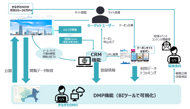 神奈川県の観光DXを推進しデータドリブンマーケティングを実現