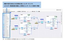 【東芝エネルギーシステムズ】SaaS版「TOSHIBA SPINEX for Energy」の新機能を提供開始