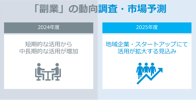 「HiPro Direct（ハイプロ ダイレクト）」が発表「副業」における、2024年度の振り返りと2025年度の市場予測