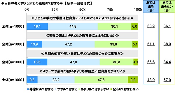 子どもの教育資金に関する調査2025